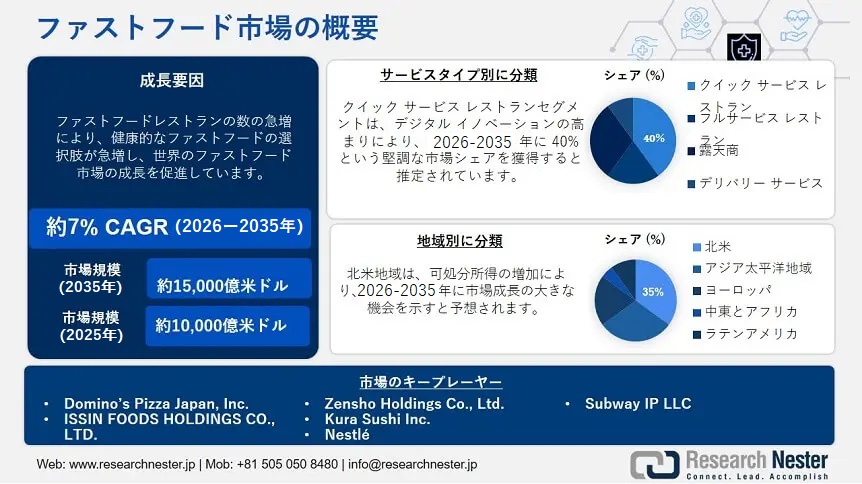 ファストフード市場